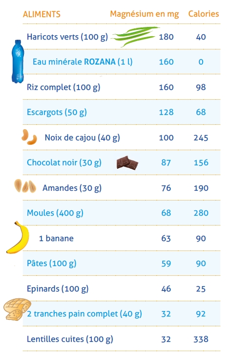 tableau magnesium 