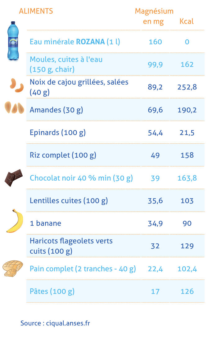 aliments