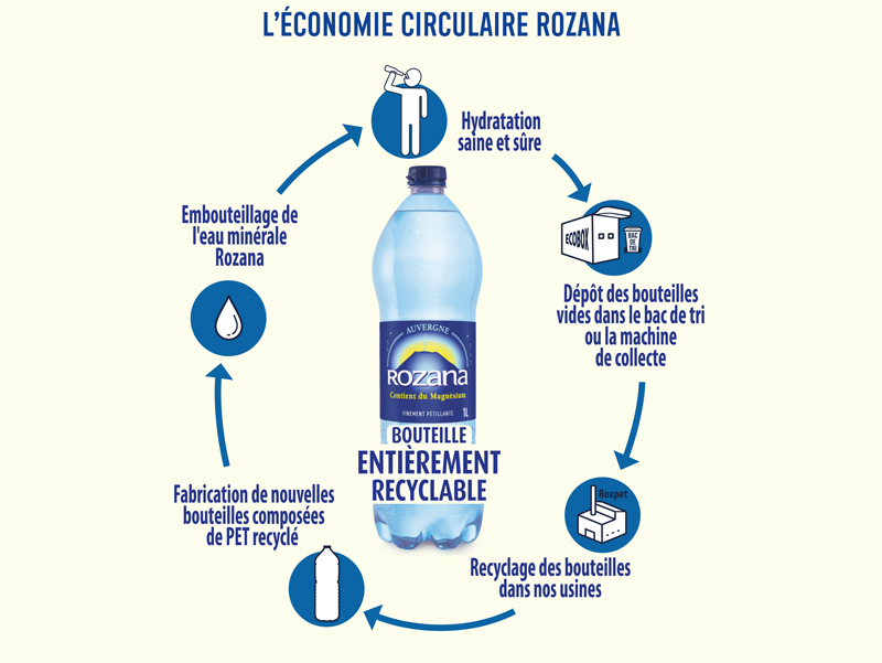 économie circulaire